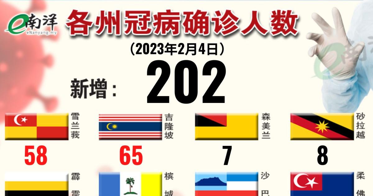 图表看新例(04/02/2023)